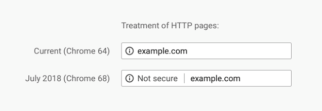 chrome 64 68 SSL